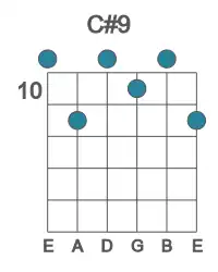 Guitar voicing #0 of the C# 9 chord